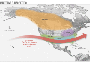 el nino impacts on summer weather for MN